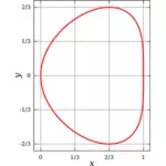 Vektorgrafikk utklipp av bønne kurven på en graf